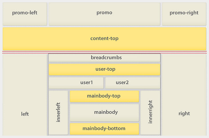 Flexible layout